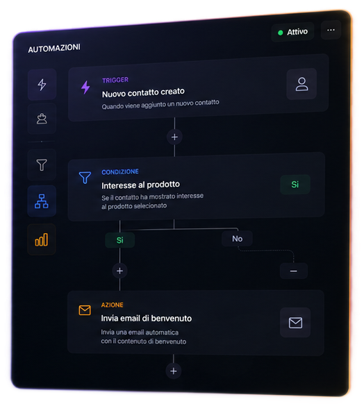 Interfaccia automazioni: trigger, condizioni e azioni di un flusso operativo