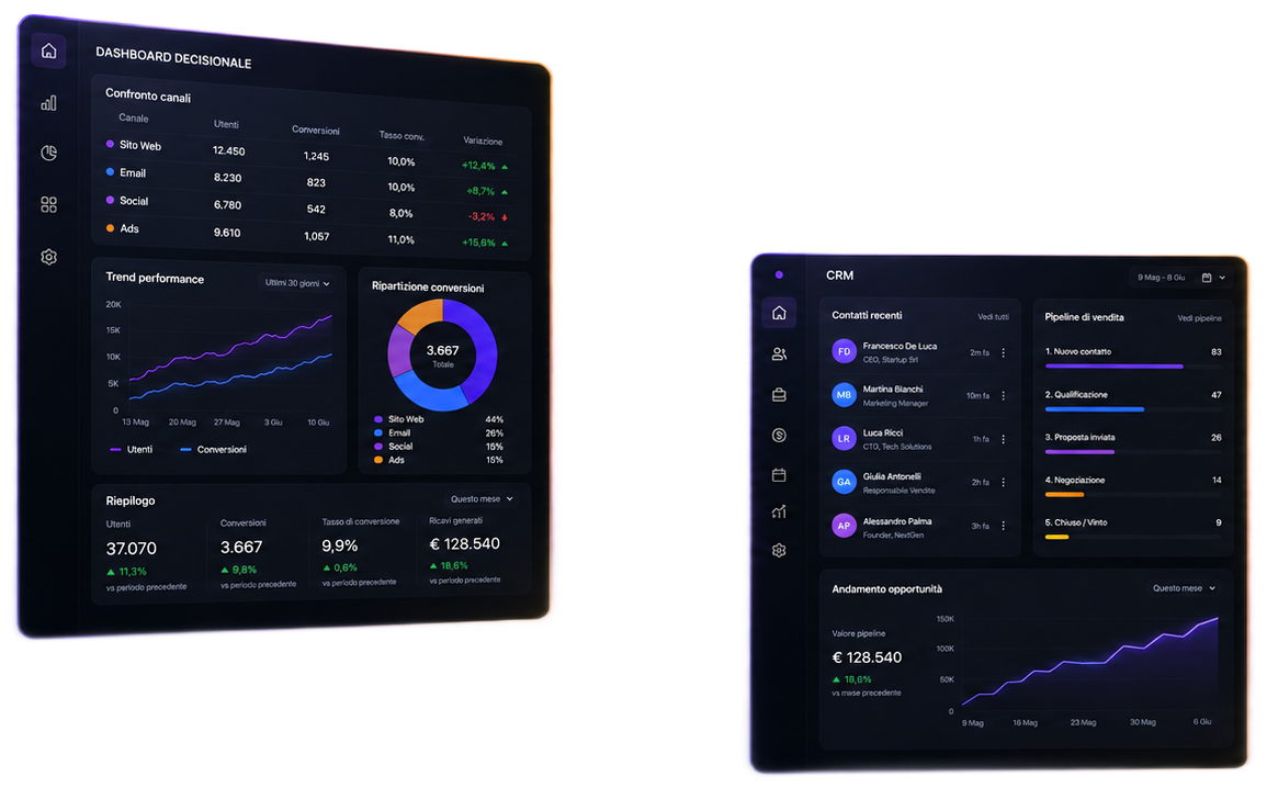 Interfaccia CRM e dashboard decisionale: contatti, pipeline di vendita e report fatturato
